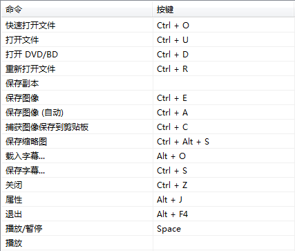 KMPlayer的常用快捷键大全